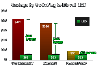 Total Cost & Cost Savings